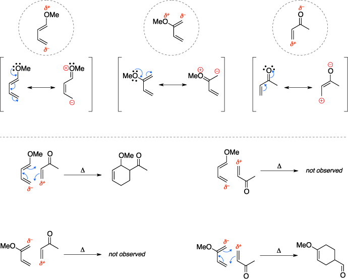 Regiochemistry and partial charges