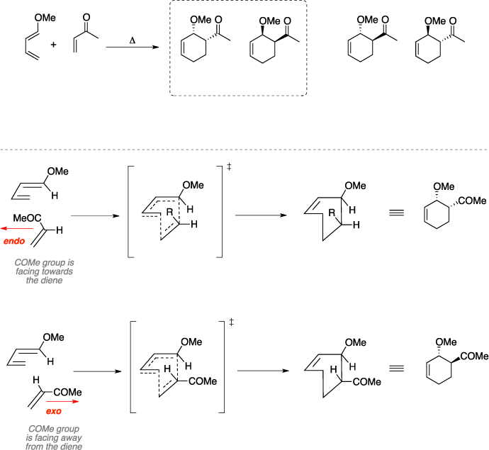 Stereochemistry and reagent orientation