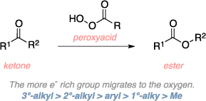 Schematic of the Baeyer-Villiger oxidation. Reagents: ketone, peroxyacid. Product: ester. Comments: The more electron rich group migrates to the oxygen.