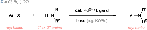 Schematic of the Buchwald-Hartwig amination. Reagents: aryl halide, primary or secondary amine, Palladium(0) catalyst, ligands, base. Product: aryl amine.