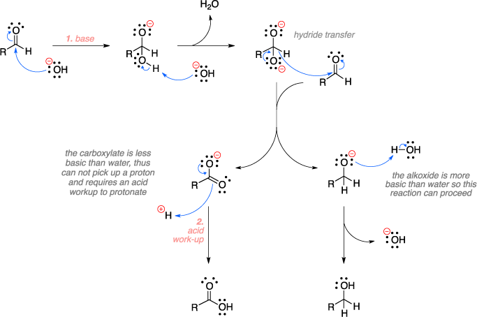 Mechanism of the Cannizzaro reaction. Hydride transfer. The carboxylate is less basic than water, thus can not pick up a proton and requires an acid workup to protonate. The alkoxide is more basic than water so this reaction can proceed.