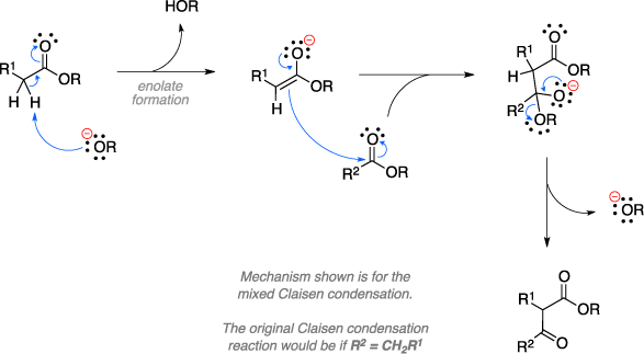 Mechanism of the Claisen condensation. Enolate formation. Mechanism shown is for the mixed Claisen condensation. The original Claisen condensation reaction would be if R2 = CH2R1.