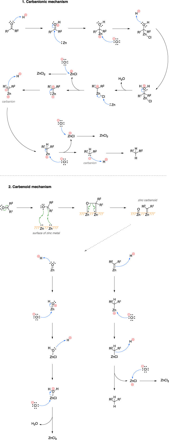Mechanism of the Clemmensen reduction. 1. Carbanionic mechanism. 2. Carbenoid mechanism on surface of zinc metal and zinc carbenoid.