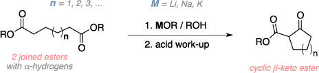 Schematic of the Dieckmann condensation. Reagents: joined esters with alpha hydrogens, metal hydroxide, alcohol, acid work-up. Product: cyclic beta-keto ester.
