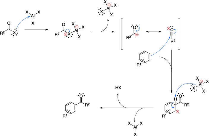 Mechanism of the Friedel-Crafts acylation.
