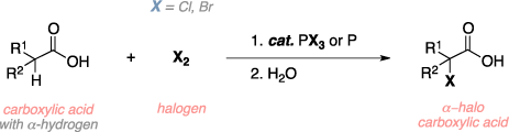 Schematic of the Hell-Volhard-Zelinsky reaction. Reagents: carboxylic acid with alpha-hydrogen, halogen gas, phosphorus catalyst, water. Product: alpha-halo carboxylic acid.