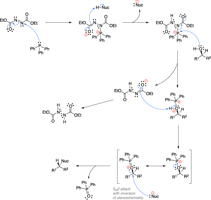 Mechanism of the Mitsunobu reaction. SN2 attack with inversion of stereochemistry.