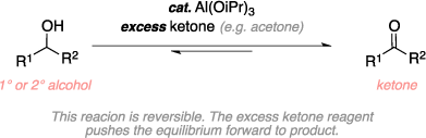 Schematic of the Oppenauer oxidation. Reagents: primary or secondary alcohol, Aluminum isopropoxide catalyst, excess ketone (acetone). Product: ketone. Comments: This reaction is reversible. The excess ketone reagent pushes the equilibrium forward to product.