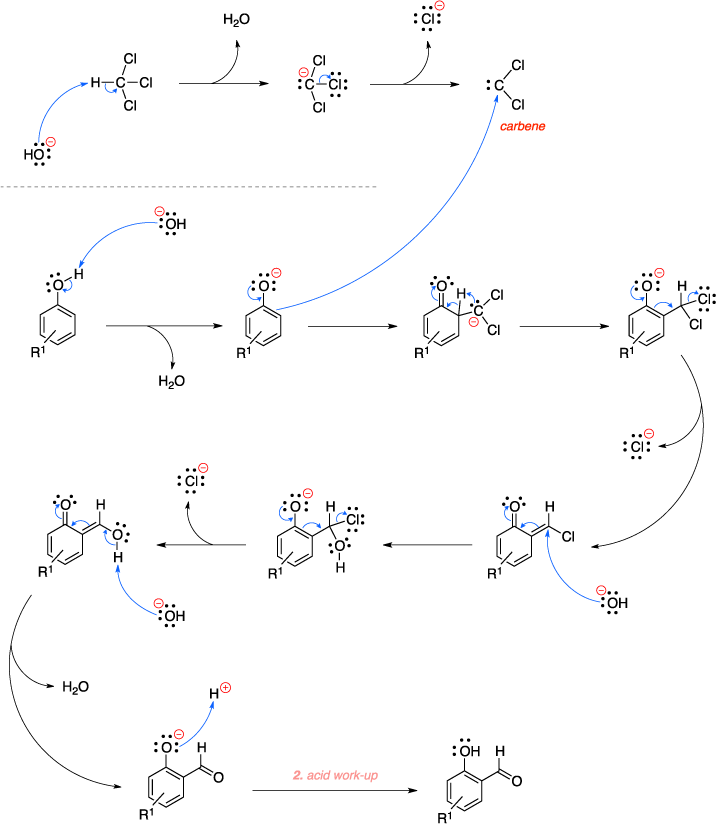 Mechanism of the Reimer-Tiemann reaction.
