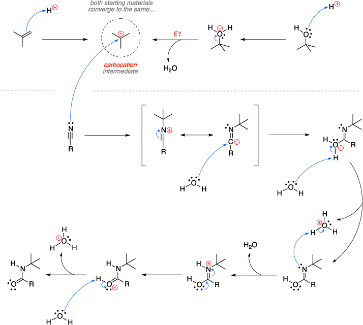Mechanism of the Ritter reaction. Both starting materials converge to the same carbocation intermediate. E1.