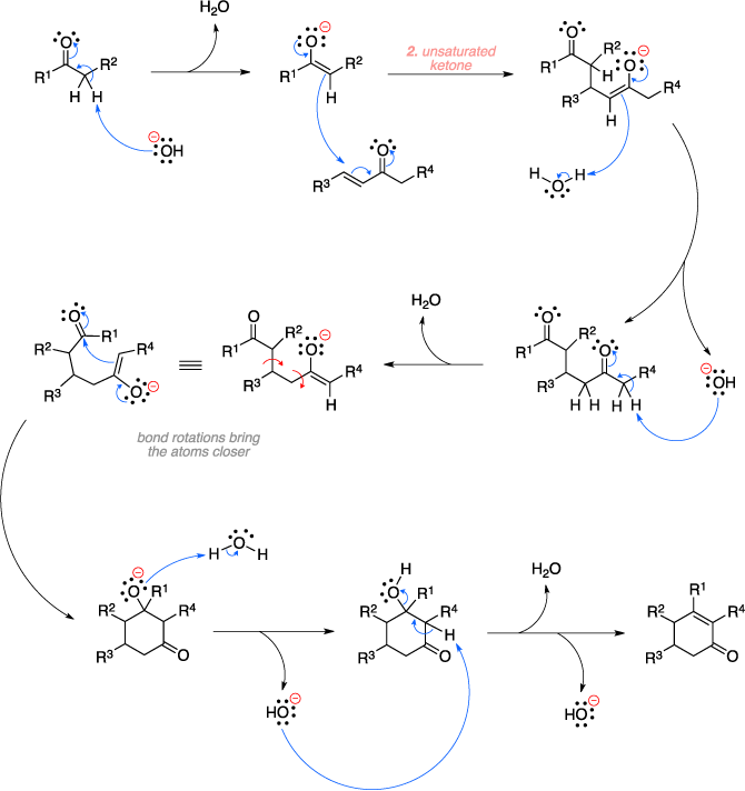 Mechanism of the Robinson annulation.