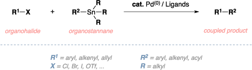 Schematic of the Stille cross-coupling. Reagents: organohalide, organostannane, Palladium(0) catalyst, ligands. Product: coupled product. Comments: aryl, alkenyl, allyl, or acyl R groups.