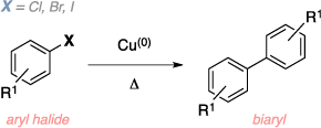 Schematic of the Ullmann reaction. Reagents: aryl halide, Copper(0), heat. Product: biaryl.