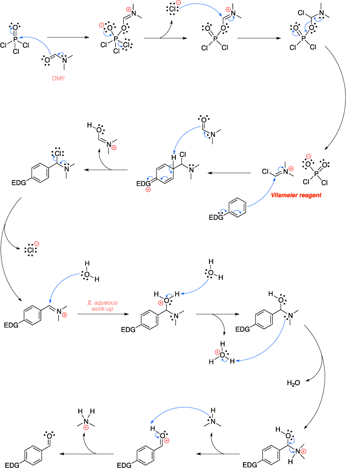 Mechanism of the Vilsmeier-Haack reaction. Vilsmeier reagent.