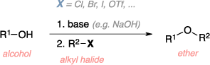 Schematic of the Williamson ether synthesis. Reagents: alcohol, base, alkyl halide. Product: ether.